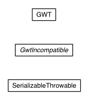 Package class diagram package com.google.gwt.core.shared