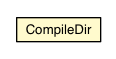 Package class diagram package CompileDir