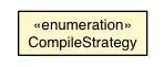 Package class diagram package JobEvent.CompileStrategy