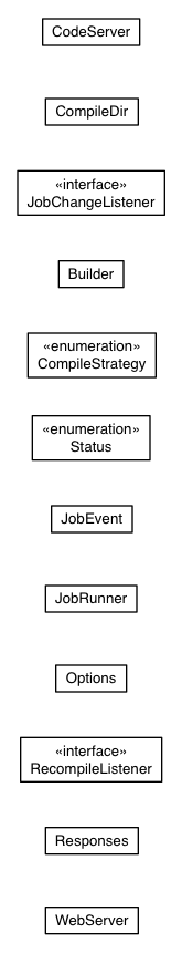 Package class diagram package com.google.gwt.dev.codeserver