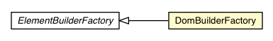 Package class diagram package DomBuilderFactory