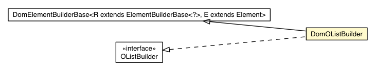 Package class diagram package DomOListBuilder