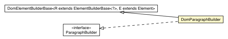 Package class diagram package DomParagraphBuilder