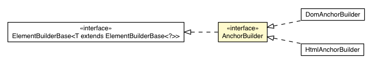 Package class diagram package AnchorBuilder