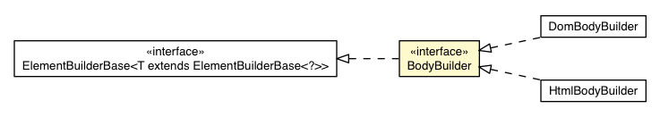 Package class diagram package BodyBuilder