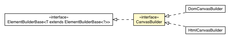 Package class diagram package CanvasBuilder