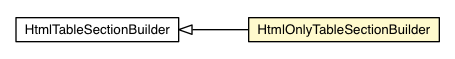 Package class diagram package HtmlOnlyTableSectionBuilder