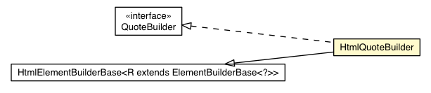 Package class diagram package HtmlQuoteBuilder