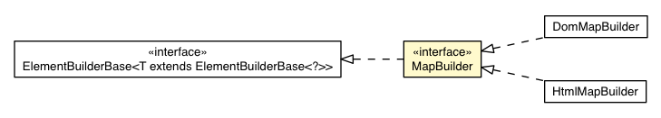 Package class diagram package MapBuilder