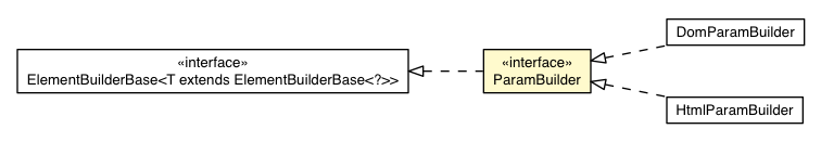 Package class diagram package ParamBuilder