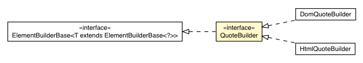 Package class diagram package QuoteBuilder