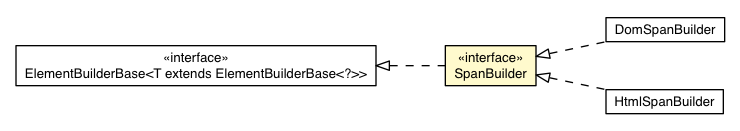 Package class diagram package SpanBuilder