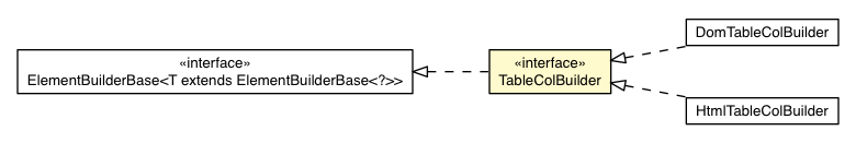 Package class diagram package TableColBuilder