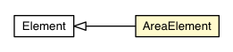 Package class diagram package AreaElement