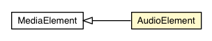 Package class diagram package AudioElement