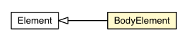 Package class diagram package BodyElement