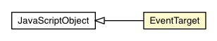 Package class diagram package EventTarget