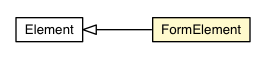 Package class diagram package FormElement