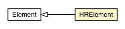 Package class diagram package HRElement