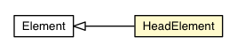 Package class diagram package HeadElement