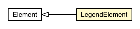 Package class diagram package LegendElement