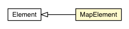 Package class diagram package MapElement