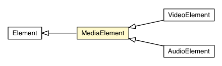 Package class diagram package MediaElement