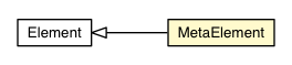 Package class diagram package MetaElement