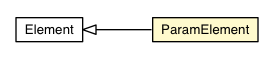 Package class diagram package ParamElement