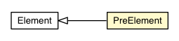 Package class diagram package PreElement