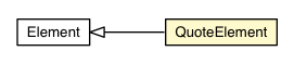 Package class diagram package QuoteElement