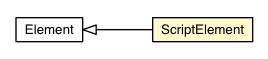 Package class diagram package ScriptElement