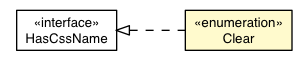 Package class diagram package Style.Clear