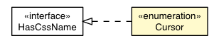 Package class diagram package Style.Cursor