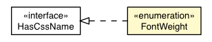 Package class diagram package Style.FontWeight