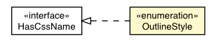 Package class diagram package Style.OutlineStyle