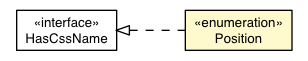 Package class diagram package Style.Position