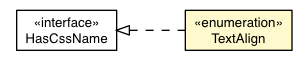 Package class diagram package Style.TextAlign