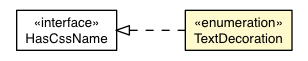 Package class diagram package Style.TextDecoration