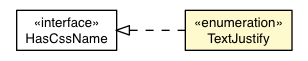 Package class diagram package Style.TextJustify