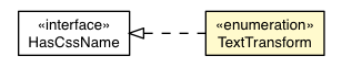 Package class diagram package Style.TextTransform