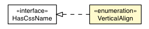 Package class diagram package Style.VerticalAlign