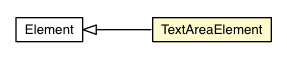 Package class diagram package TextAreaElement