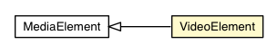 Package class diagram package VideoElement