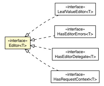 Package class diagram package Editor