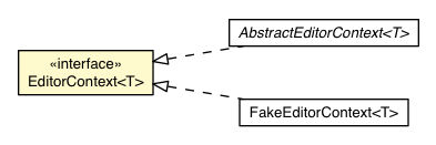 Package class diagram package EditorContext