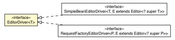 Package class diagram package EditorDriver