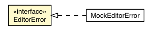 Package class diagram package EditorError