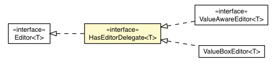 Package class diagram package HasEditorDelegate