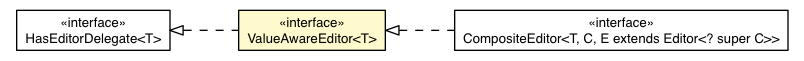 Package class diagram package ValueAwareEditor